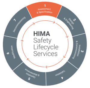 Process Safety Studies